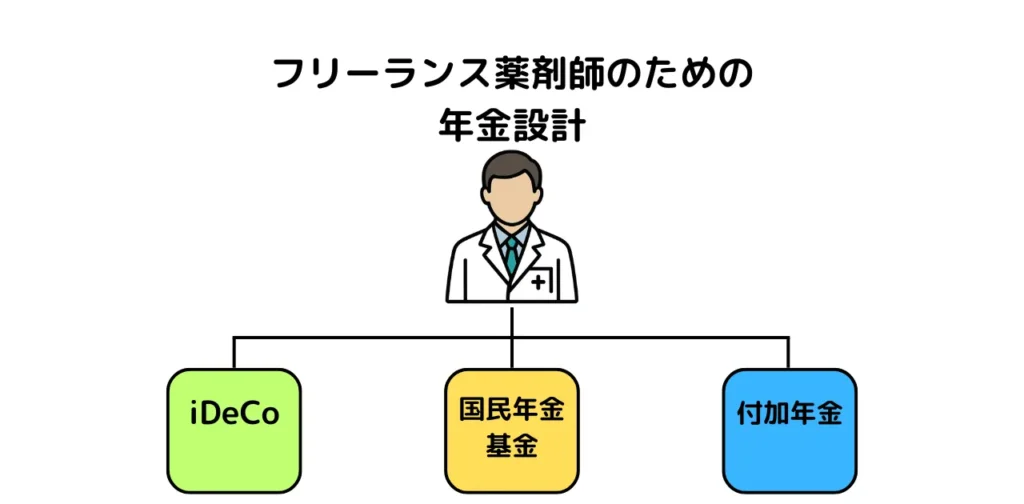 退職後の年金手続き④