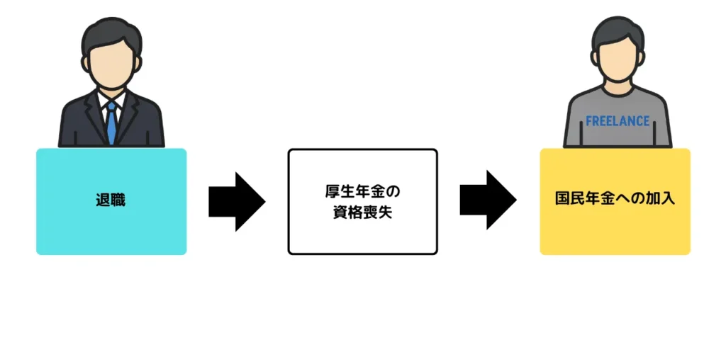 退職後の年金手続き①